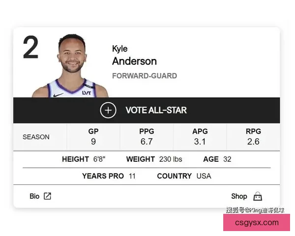 最强nba球探12月更新表，这些球员更新信息你不能错过！ 